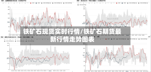 铁矿石现货实时行情/铁矿石期货最新行情走势图表-第2张图片
