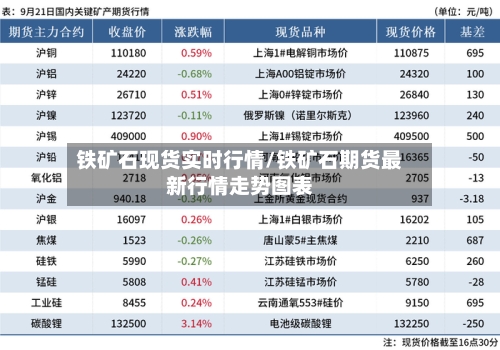 铁矿石现货实时行情/铁矿石期货最新行情走势图表-第3张图片