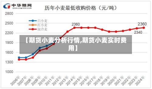 【期货小麦分析行情,期货小麦实时费用】-第2张图片