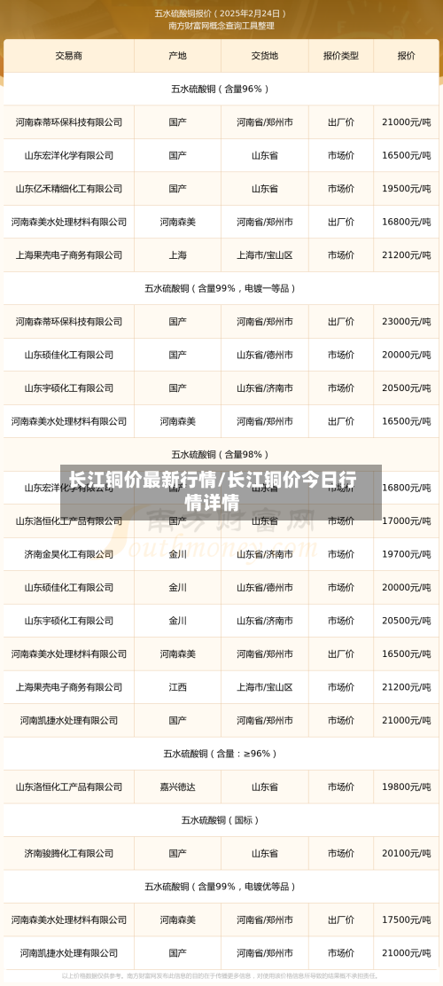 长江铜价最新行情/长江铜价今日行情详情-第2张图片