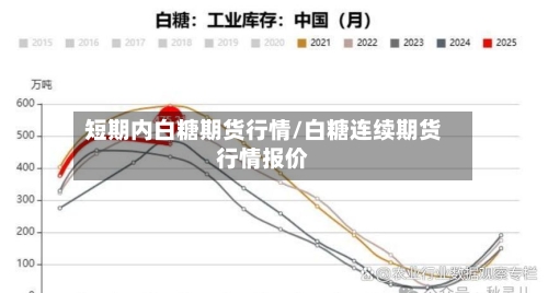 短期内白糖期货行情/白糖连续期货行情报价-第2张图片