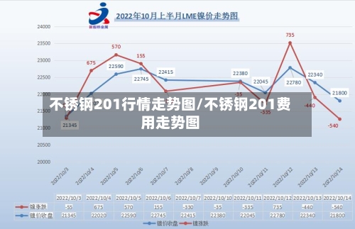 不锈钢201行情走势图/不锈钢201费用走势图-第2张图片