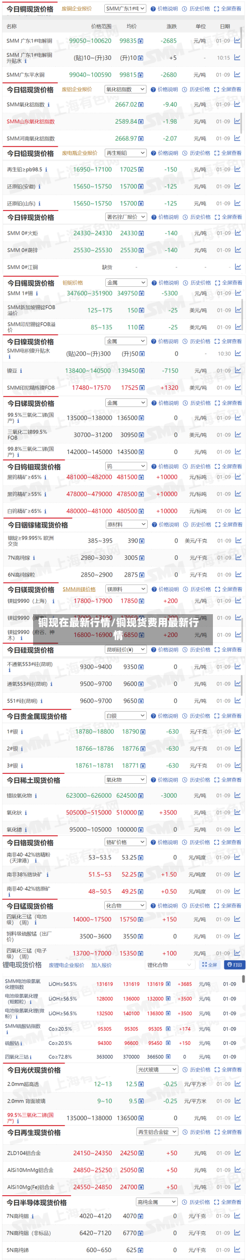 铜现在最新行情/铜现货费用最新行情-第2张图片
