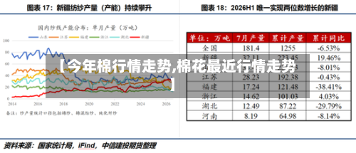 【今年棉行情走势,棉花最近行情走势】-第2张图片
