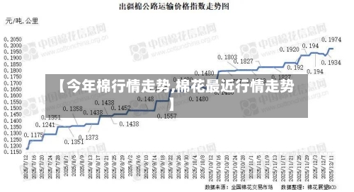 【今年棉行情走势,棉花最近行情走势】