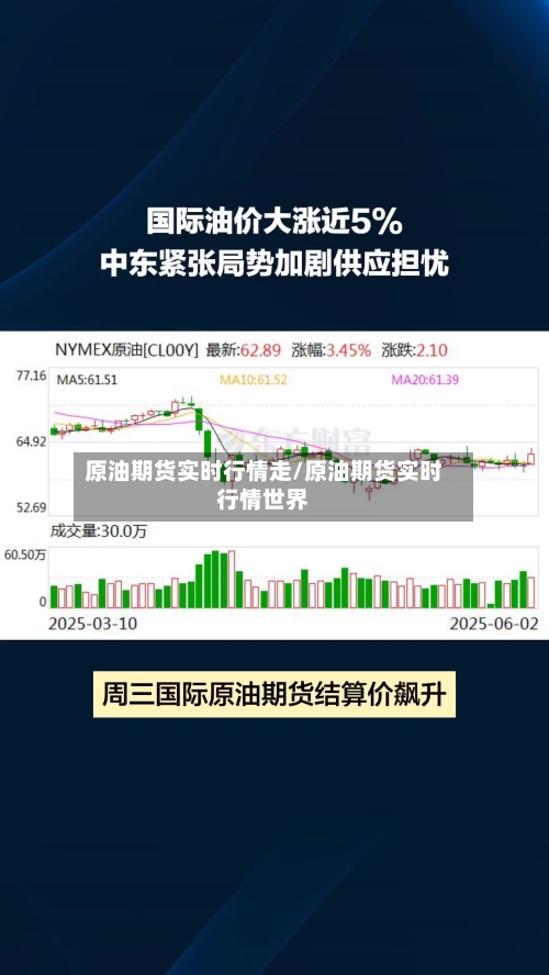 原油期货实时行情走/原油期货实时行情世界
