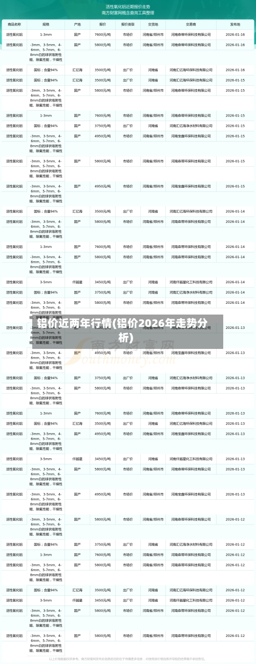 铝价近两年行情(铝价2026年走势分析)-第2张图片