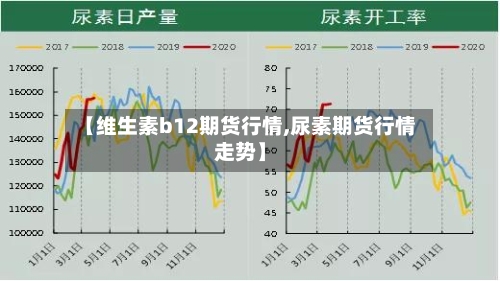 【维生素b12期货行情,尿素期货行情走势】