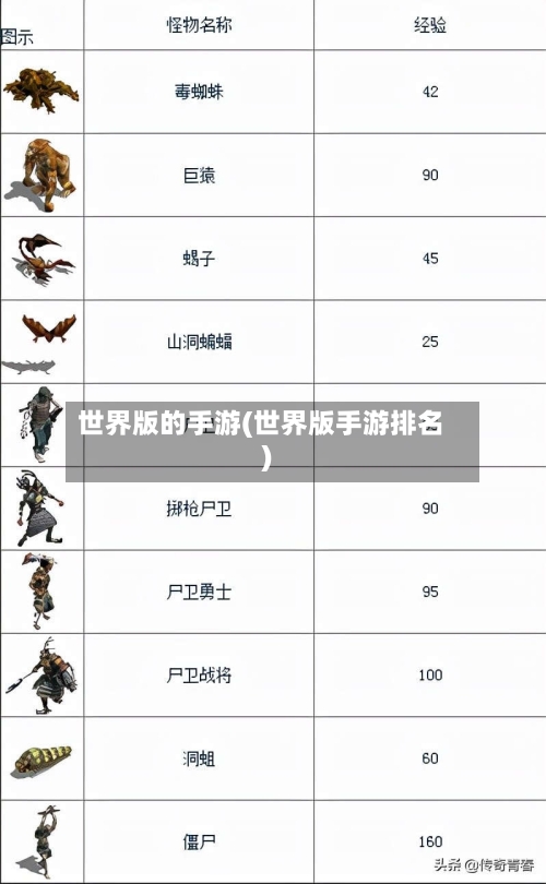 世界版的手游(世界版手游排名)