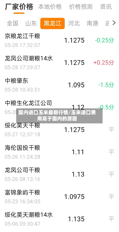 国内进口玉米最新行情/玉米进口费用高于国内的原因-第3张图片