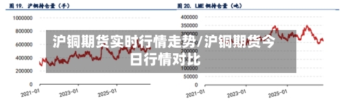 沪铜期货实时行情走势/沪铜期货今日行情对比
