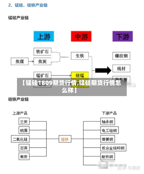 【锰硅1809期货行情,锰硅期货行情怎么样】