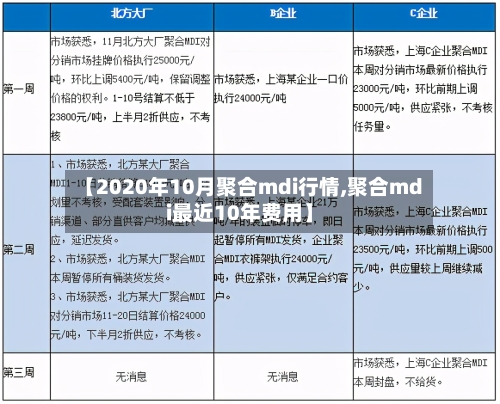 【2020年10月聚合mdi行情,聚合mdi最近10年费用】-第2张图片