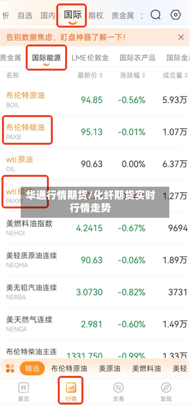 华通行情期货/化纤期货实时行情走势