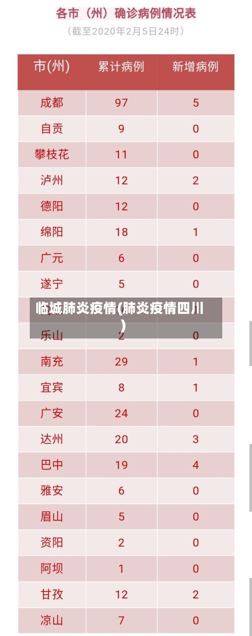 临城肺炎疫情(肺炎疫情四川)-第3张图片