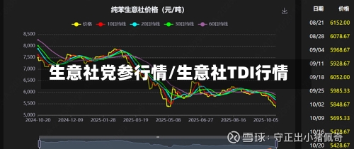 生意社党参行情/生意社TDI行情-第2张图片