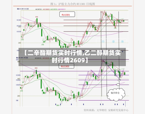 【二辛酯期货实时行情,乙二醇期货实时行情2609】