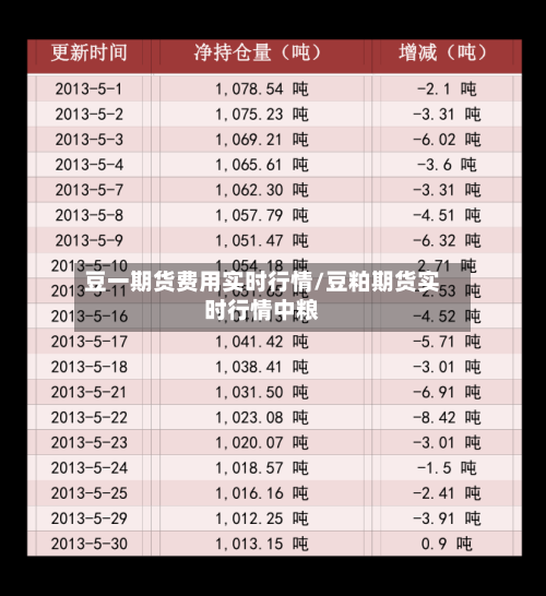 豆一期货费用实时行情/豆粕期货实时行情中粮