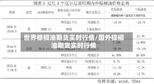 世界棕榈油期货实时行情/国外棕榈油期货实时行情-第2张图片