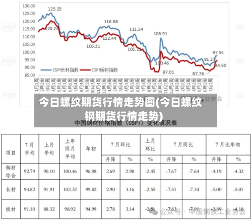 今日螺纹期货行情走势图(今日螺纹钢期货行情走势)
