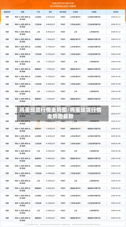 鸡蛋现货行情走势图/鸡蛋现货行情走势图最新-第2张图片