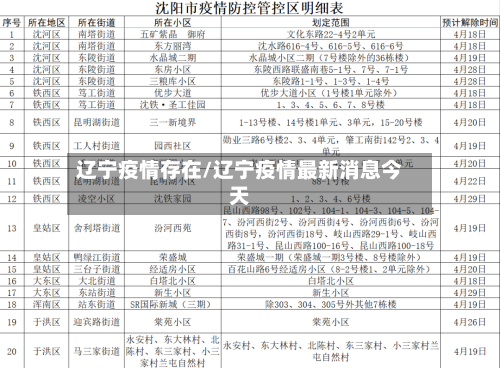 辽宁疫情存在/辽宁疫情最新消息今天
