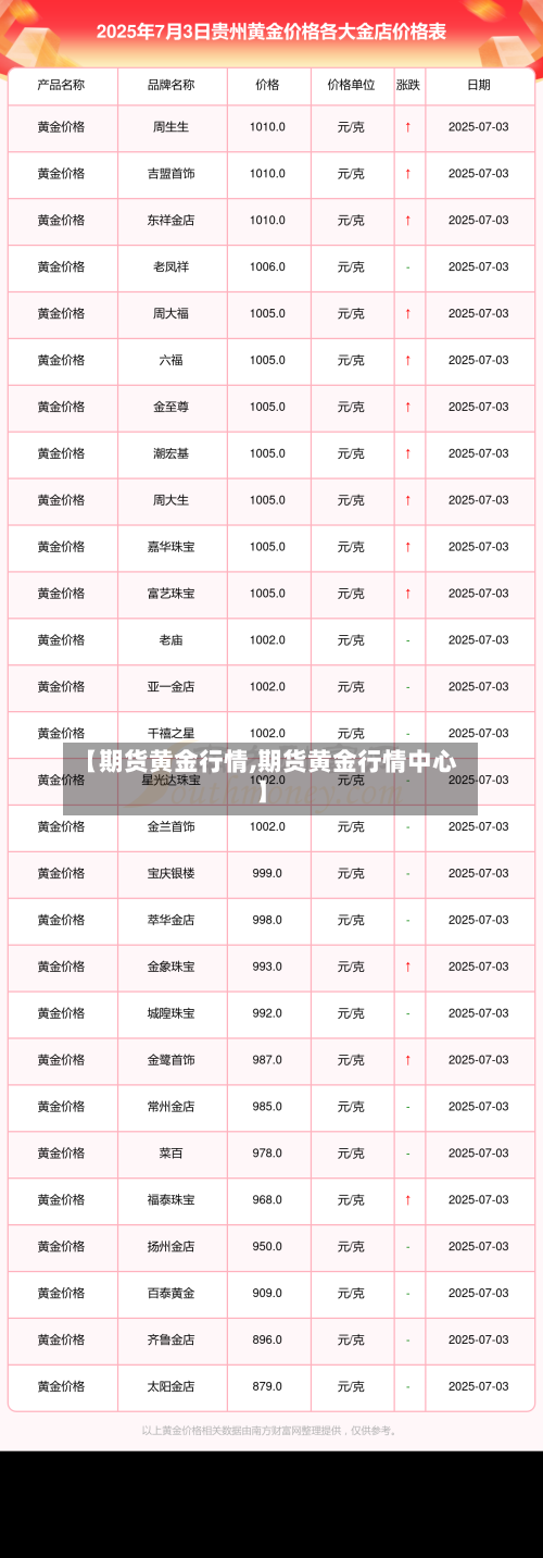 【期货黄金行情,期货黄金行情中心】