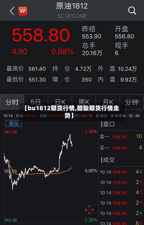 【bu1812期货行情,醋酸期货行情走势】