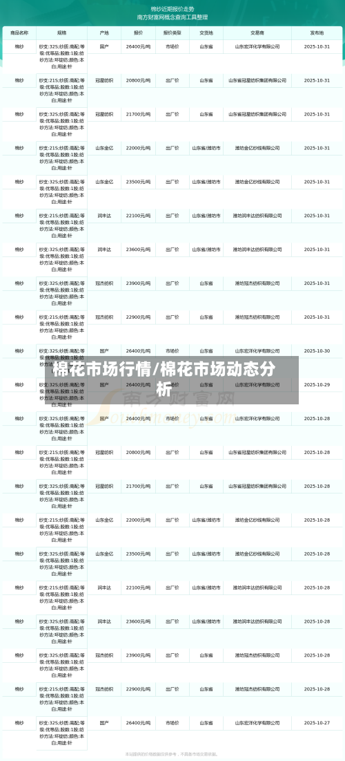 棉花市场行情/棉花市场动态分析-第2张图片