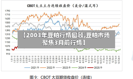 【2003年豆粕行情回顾,豆粕市场聚焦3月前行情】-第2张图片