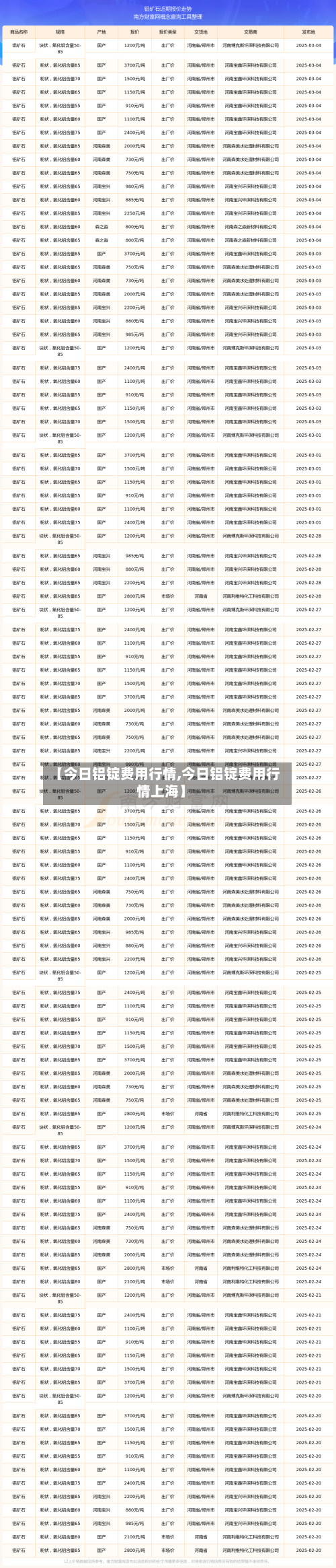 【今日铝锭费用行情,今日铝锭费用行情上海】