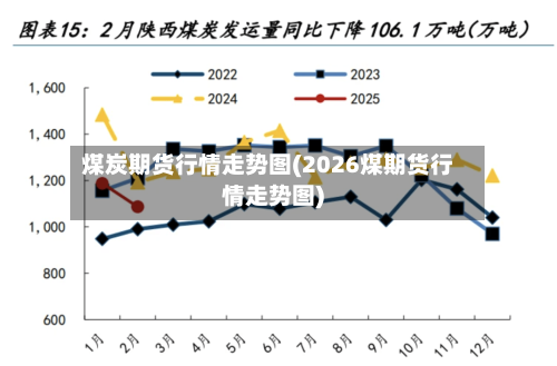 煤炭期货行情走势图(2026煤期货行情走势图)