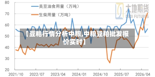 【豆粕行情分析中粮,中粮豆粕批发报价实时】