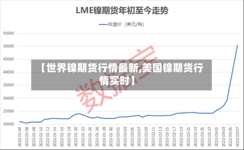 【世界镍期货行情最新,美国镍期货行情实时】