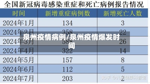 泉州疫情病例/泉州疫情爆发时间