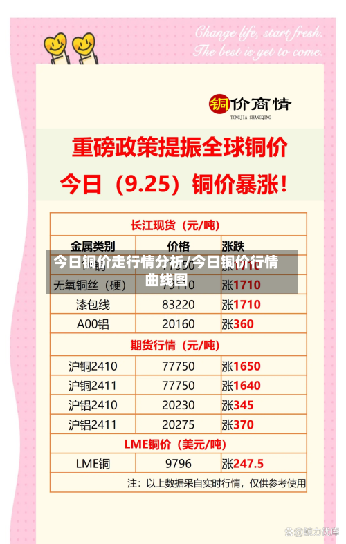 今日铜价走行情分析/今日铜价行情曲线图-第2张图片