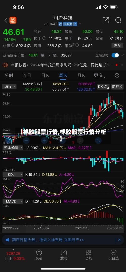 【橡胶股票行情,橡胶股票行情分析】