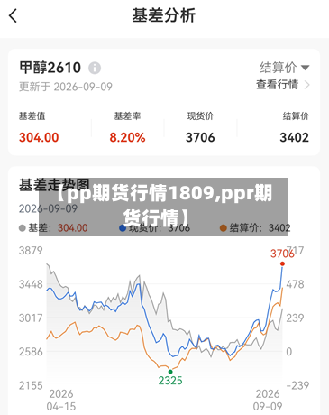 【pp期货行情1809,ppr期货行情】