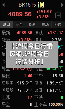 【沪铜今日行情废铜,沪铜今日行情分析】-第2张图片