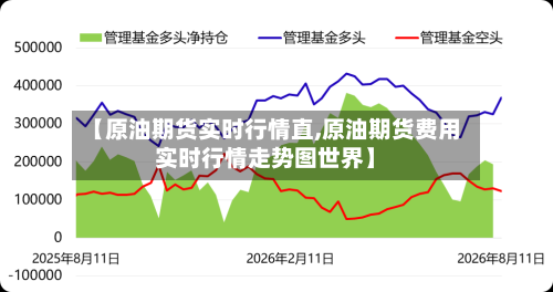 【原油期货实时行情直,原油期货费用实时行情走势图世界】
