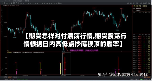 【期货怎样对付震荡行情,期货震荡行情根据日内高低点抄底摸顶的胜率】-第2张图片