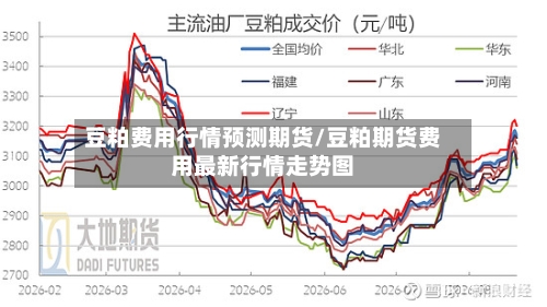 豆粕费用行情预测期货/豆粕期货费用最新行情走势图