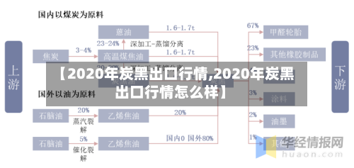 【2020年炭黑出口行情,2020年炭黑出口行情怎么样】-第3张图片