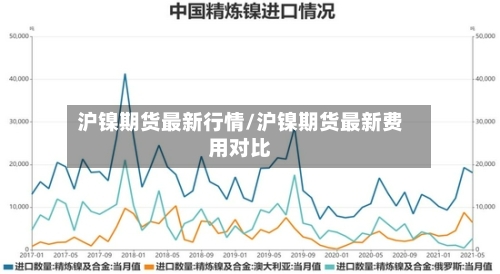 沪镍期货最新行情/沪镍期货最新费用对比