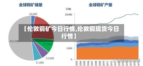 【伦敦铜矿今日行情,伦敦铜现货今日行情】