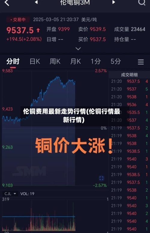 伦铜费用最新走势行情(伦铜行情最新行情)