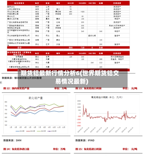 期货铝最新行情分析6(世界期货铝交易情况最新)-第3张图片