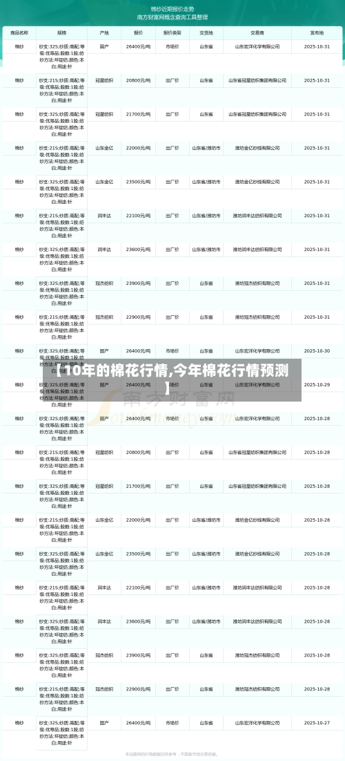 【10年的棉花行情,今年棉花行情预测】-第2张图片