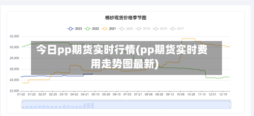 今日pp期货实时行情(pp期货实时费用走势图最新)-第3张图片