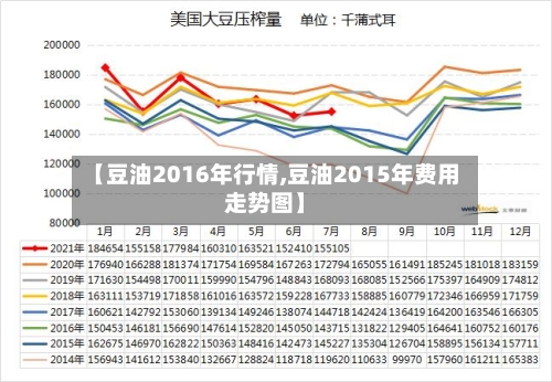 【豆油2016年行情,豆油2015年费用走势图】